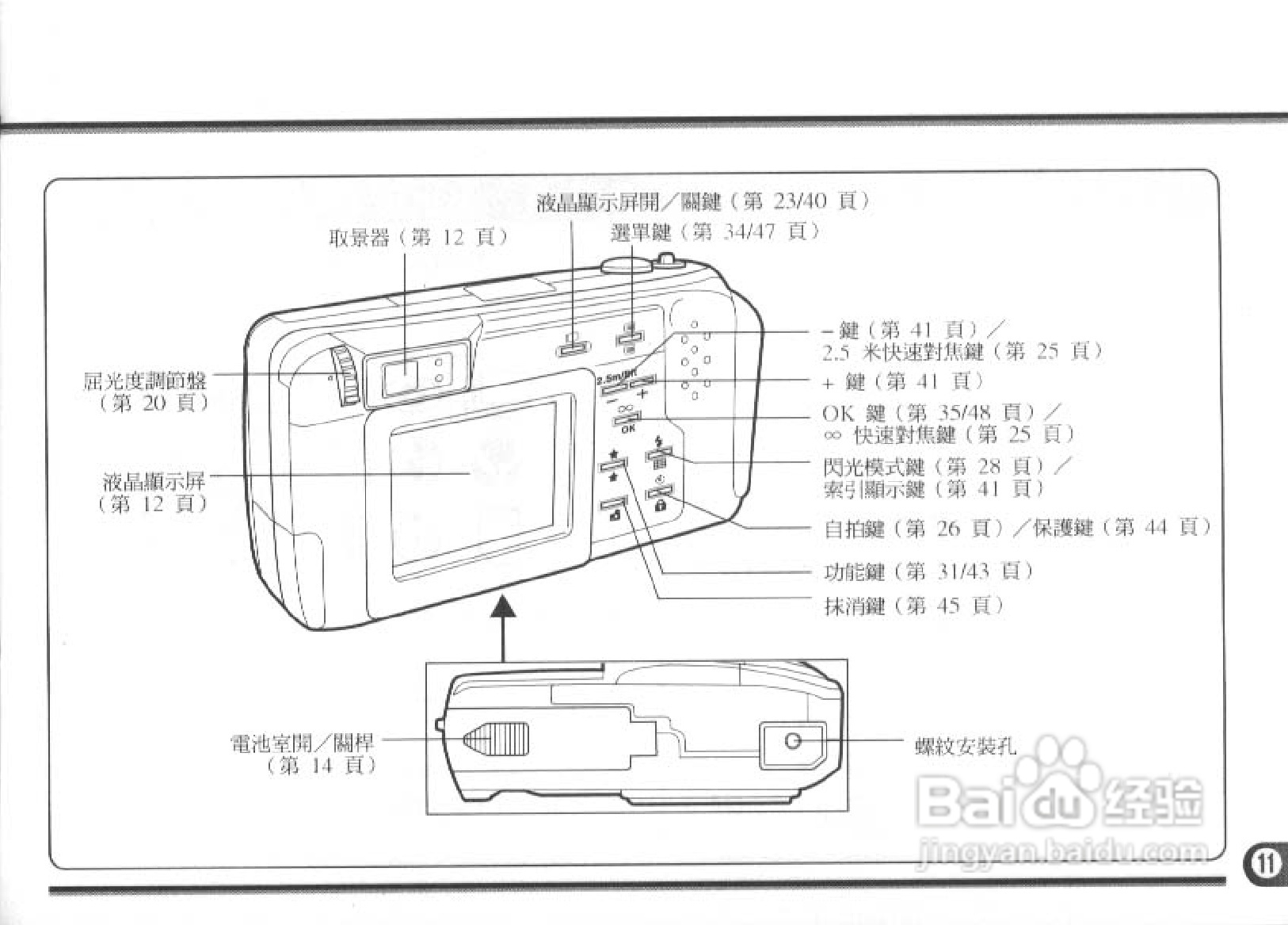 Olympus奥林巴斯C-900数码相机说明书:[2]