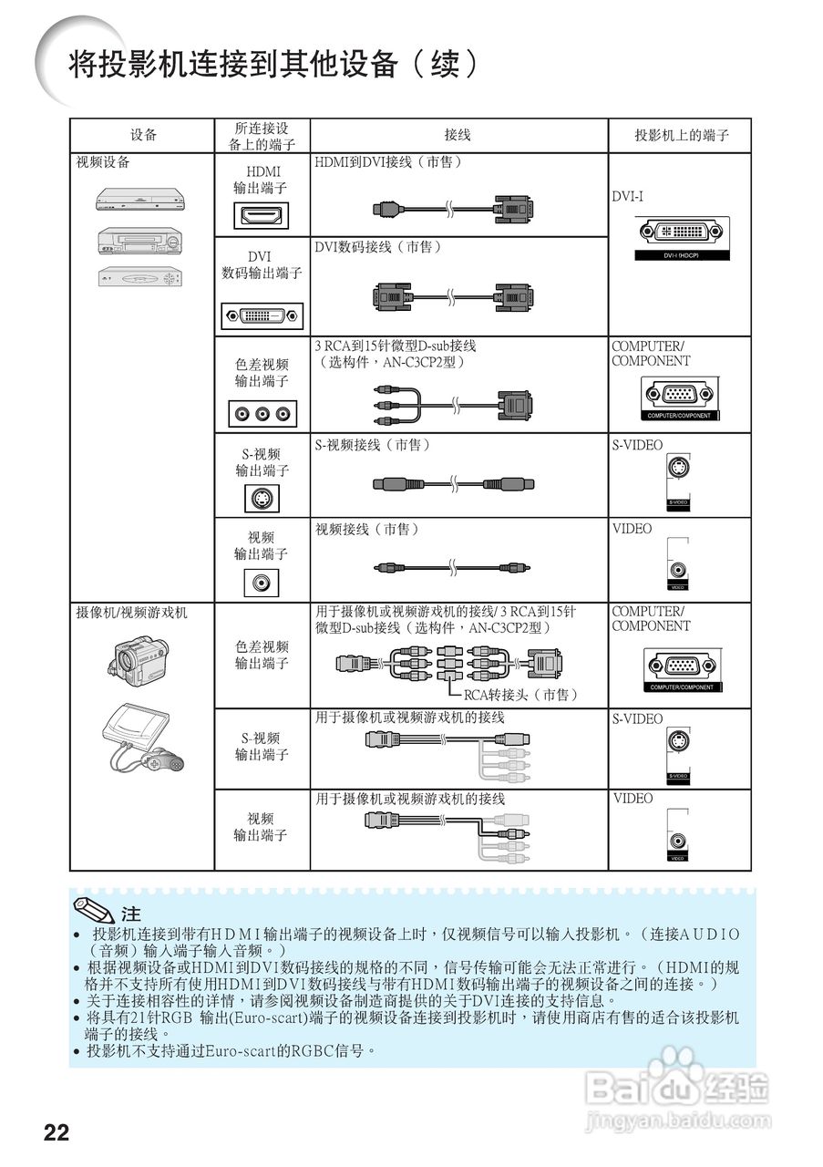 夏普XG-J326XA投影机使用说明书:[3]