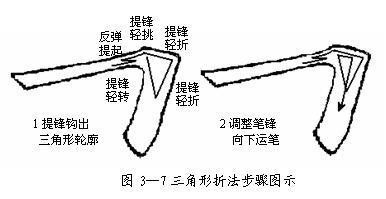 怎样写好硬笔楷书