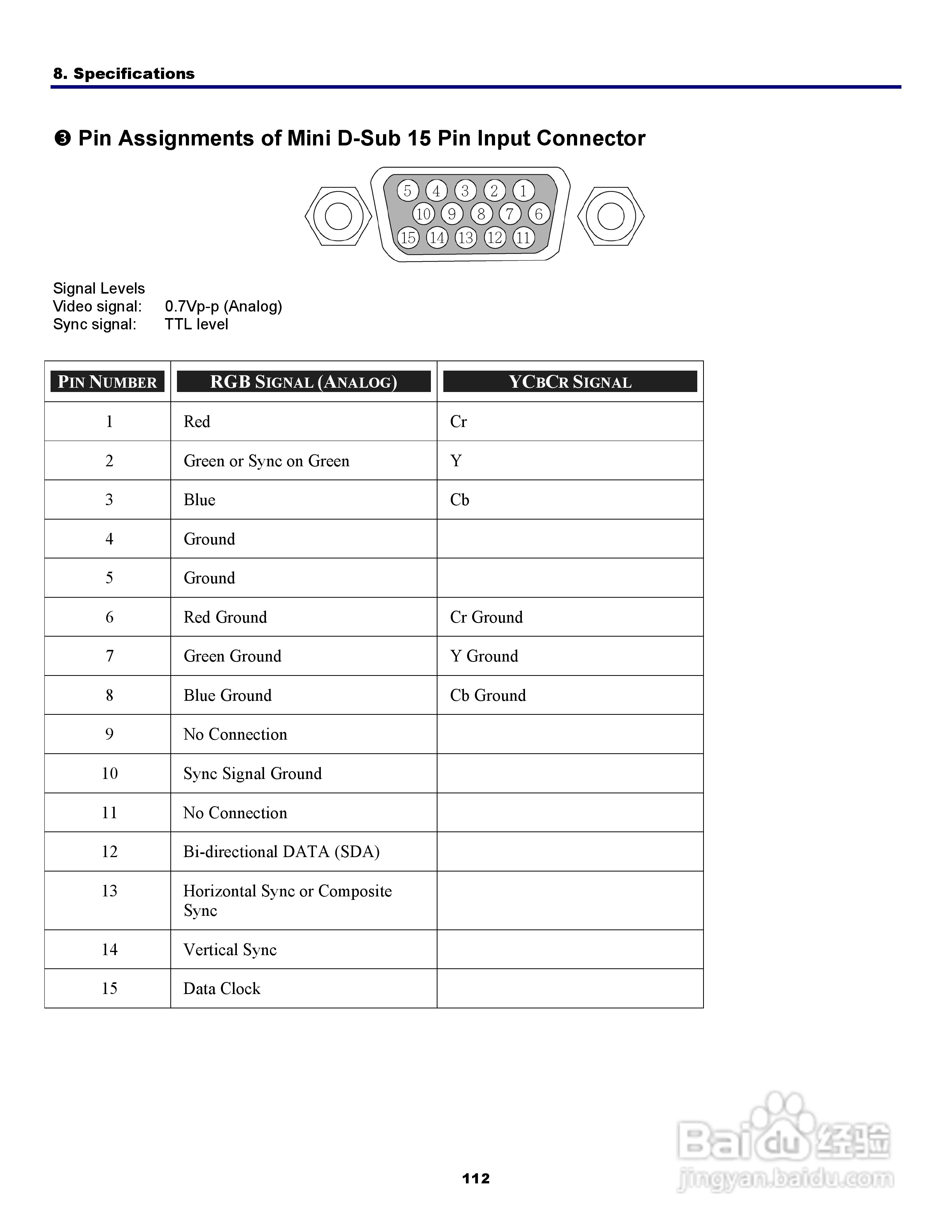 三洋 PDG-DXT10L投影机说明书:[13]