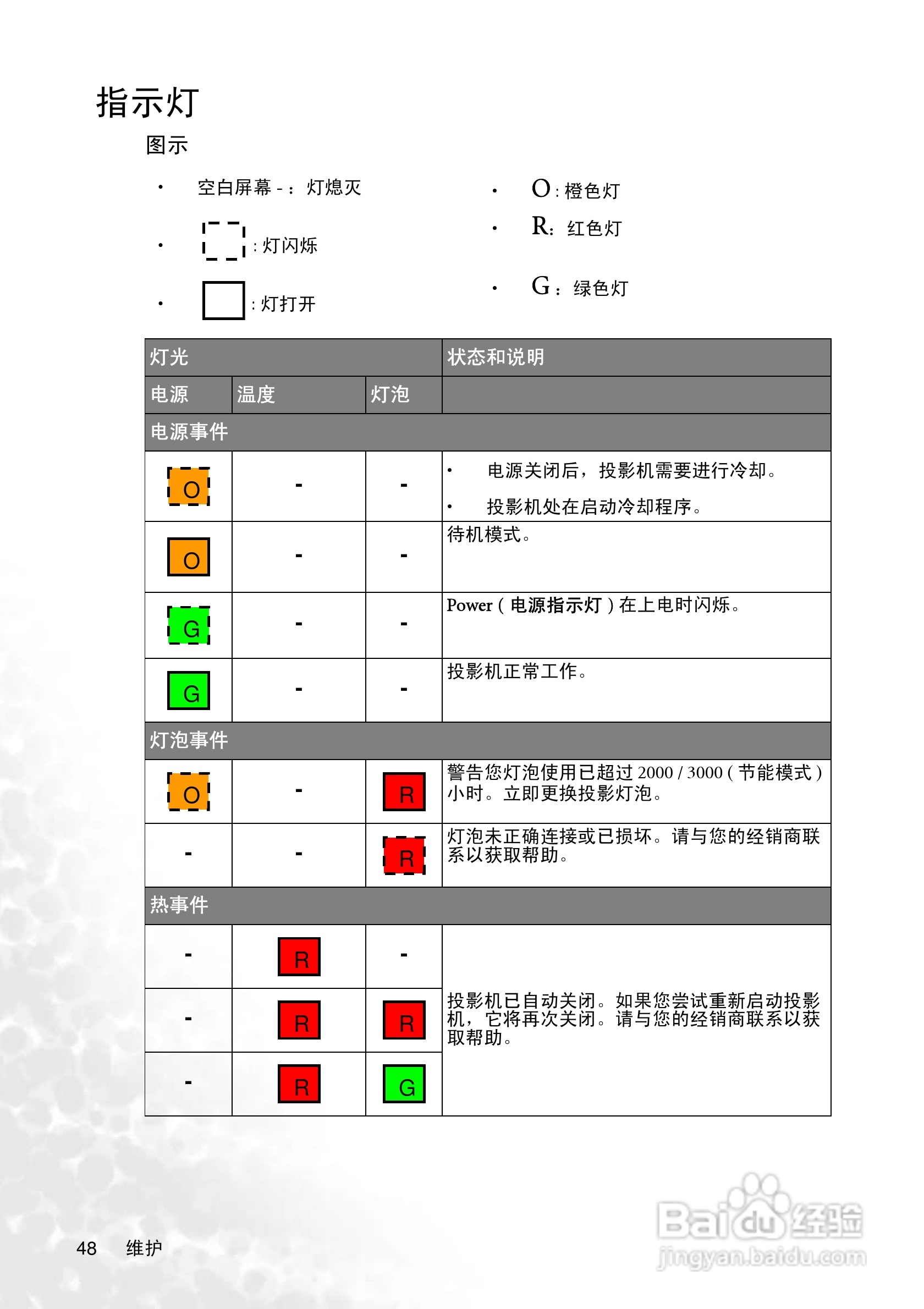 明基CP125投影仪使用说明书:[6]