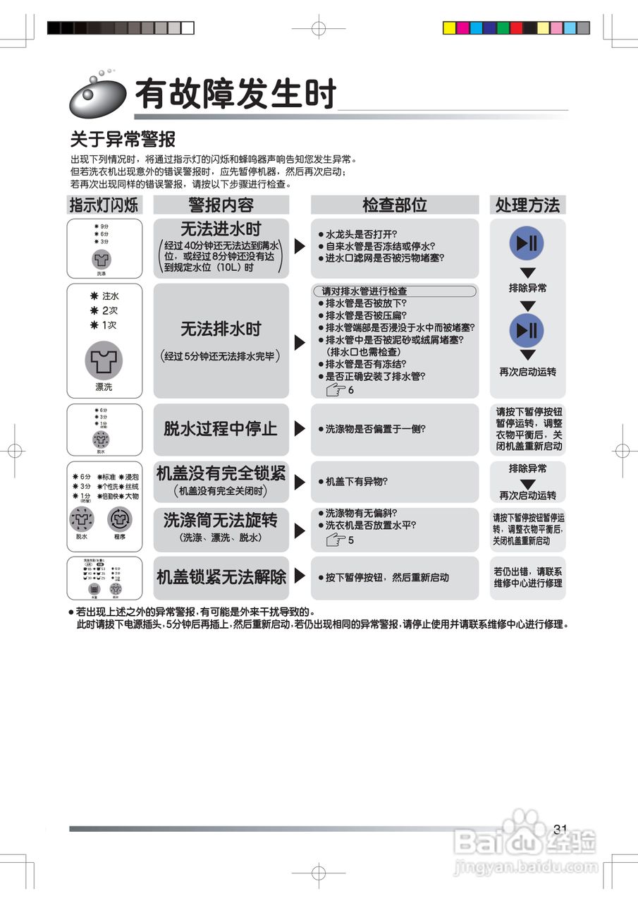 日立XQB65-JXN洗衣机使用说明书:[4]