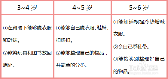 如何培养孩子的一个自理能力