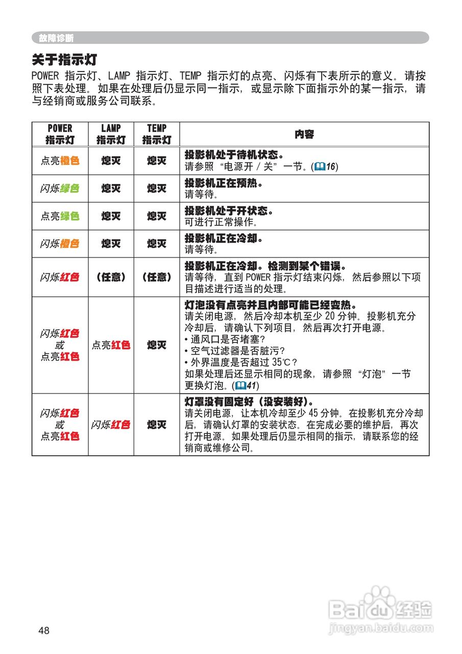 日立 PJ-LC7投影机说明书:[6]