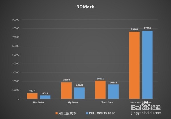 顶天地 · 无边忌—戴尔 XPS15 微边框概念本详评
