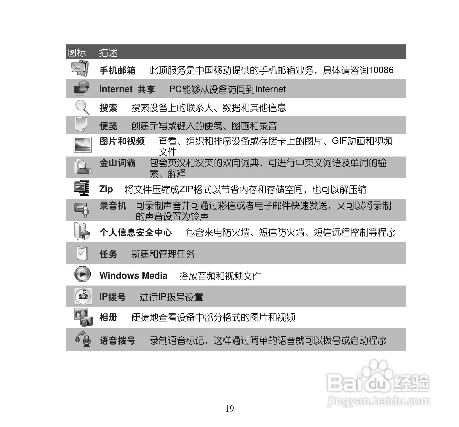 多普达Touch Pro T7278手机使用说明书:[3]