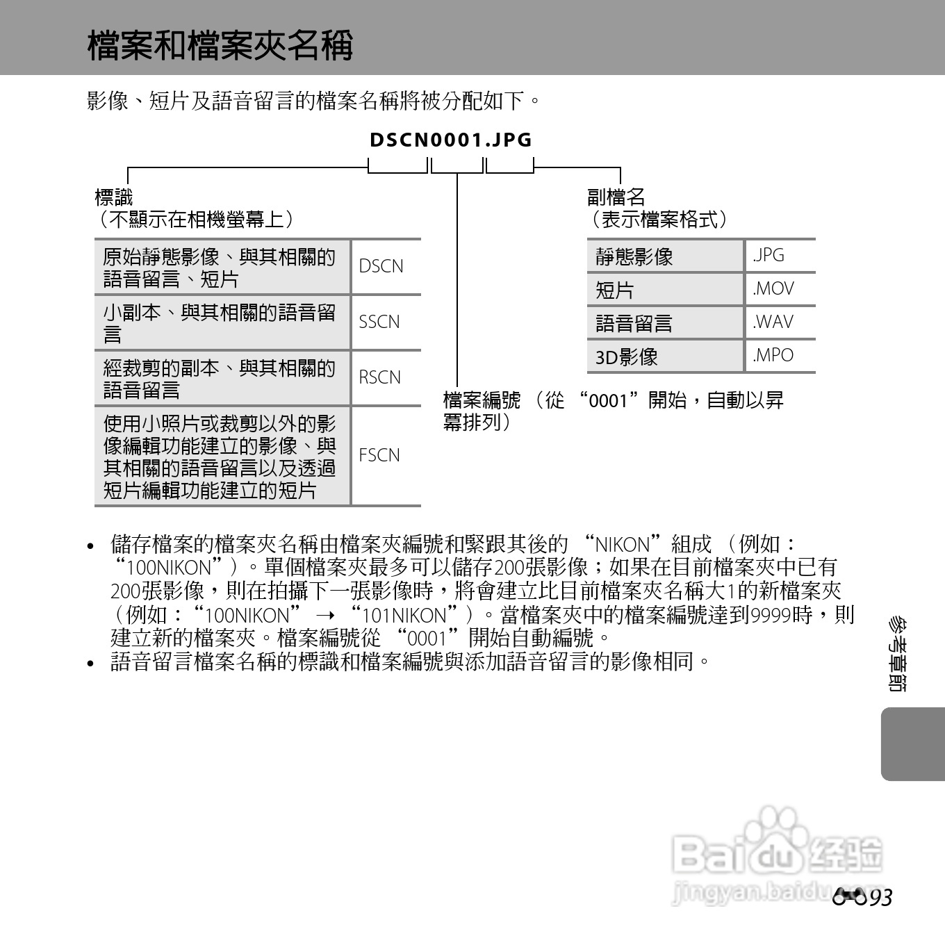 尼康COOLPIX L610数码相机使用说明书:[21]