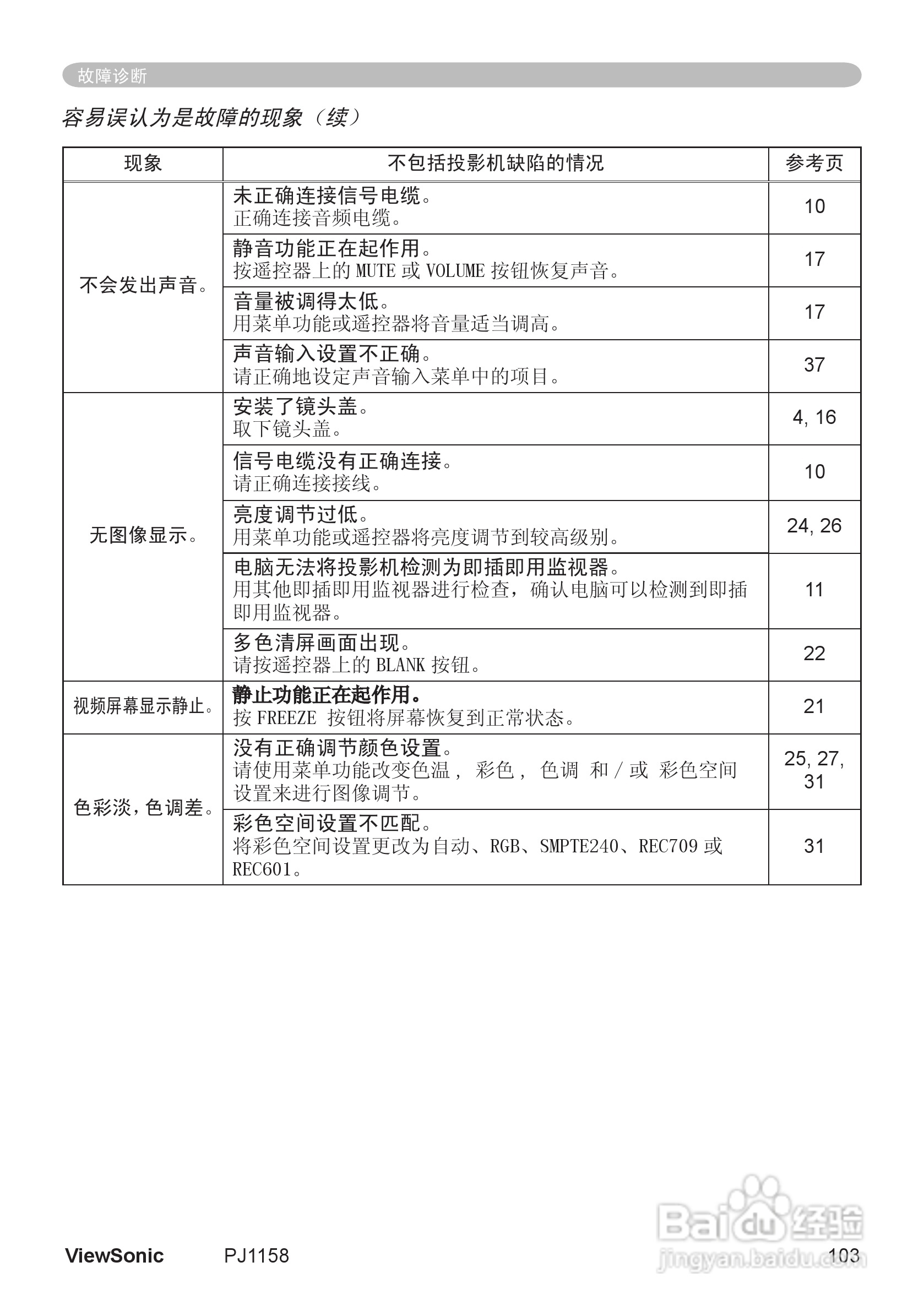 优派PJ1158投影机使用说明书:[11]