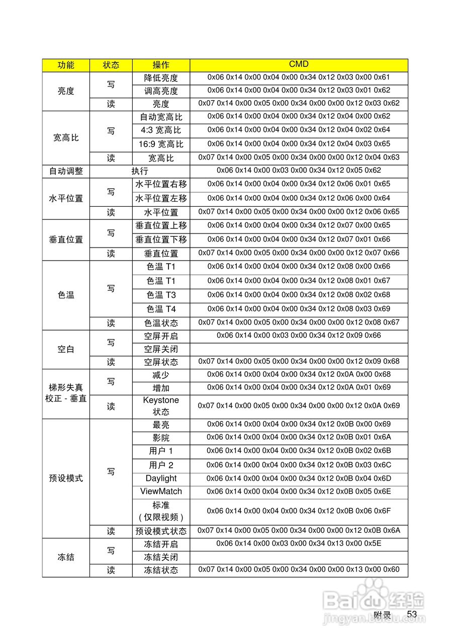 优派PJD5111投影机使用说明书:[6]