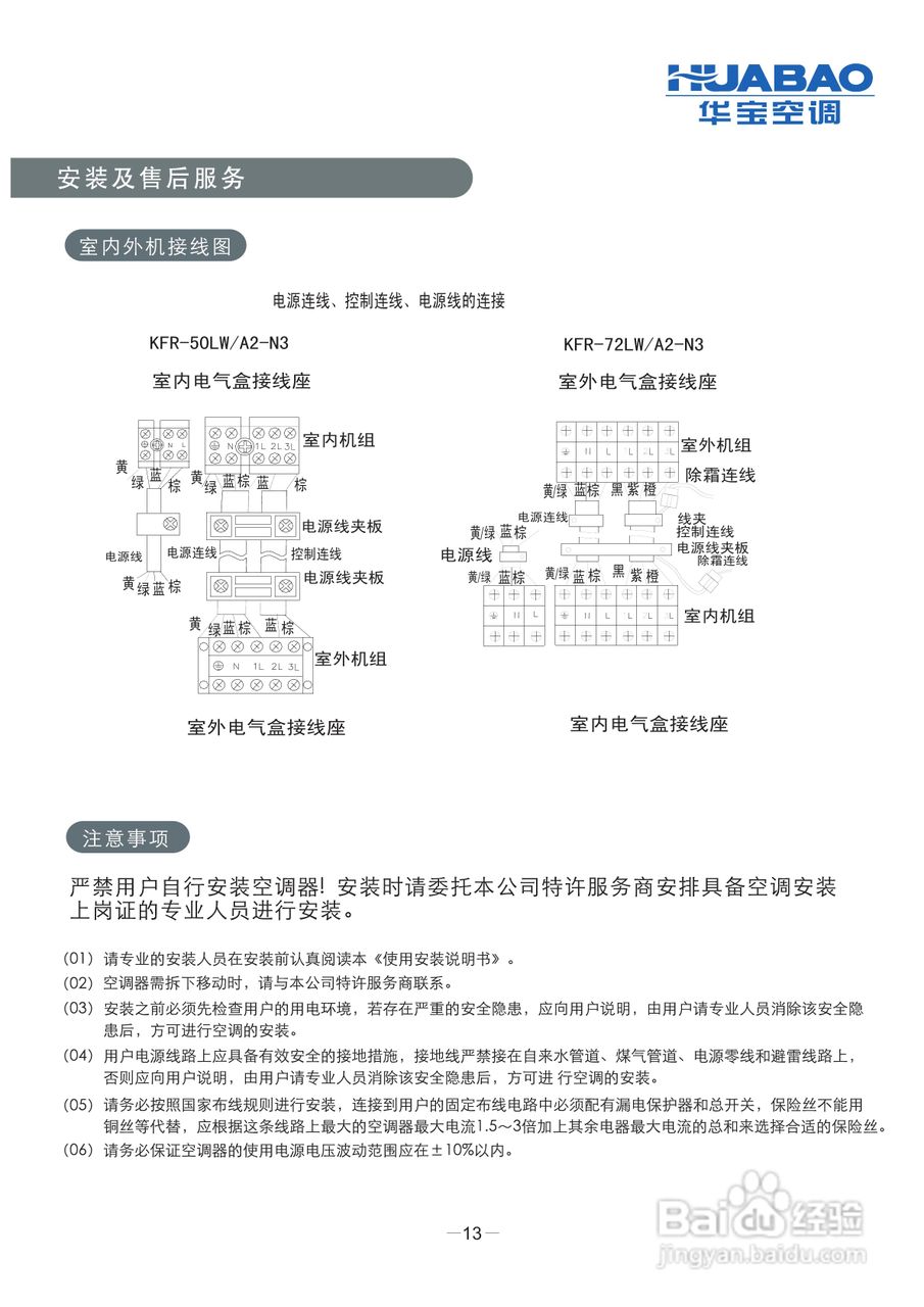 科龙KFR-72LW/A2-N3分体落地式房间空调器使用安装说明:[2]