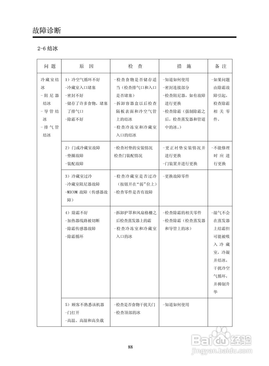 LG GR-B2072GBR.CSWPLGE冰箱使用说明书:[5]