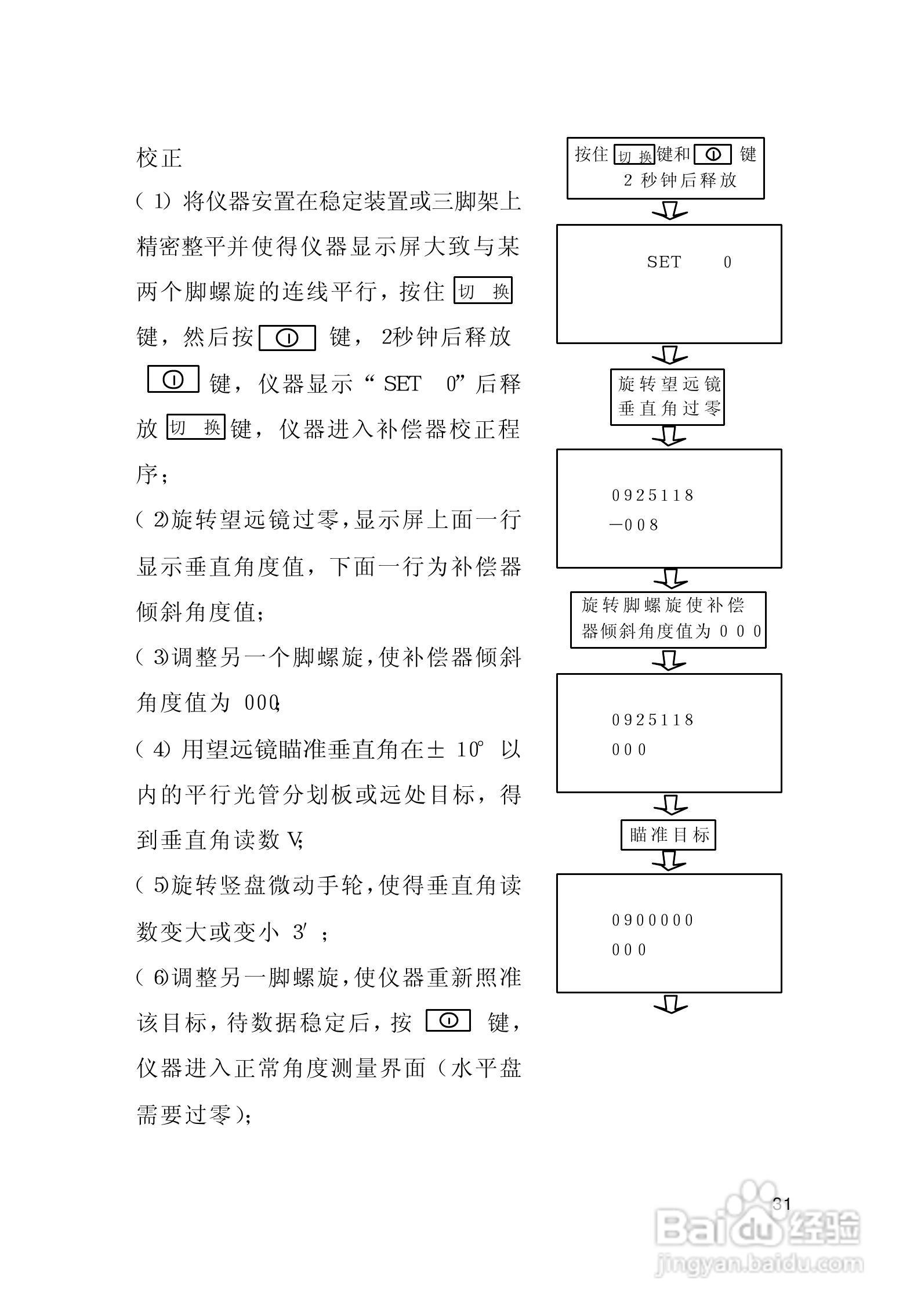 一光电子经纬仪DT205D使用说明书:[4]