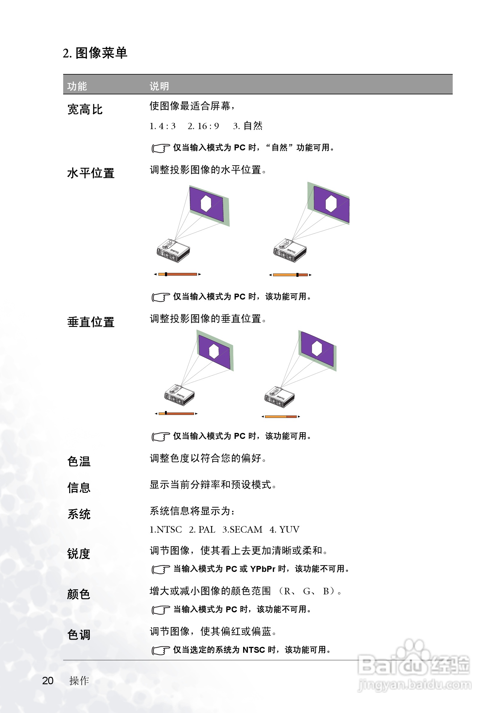明基PB6205投影机使用说明书:[3]