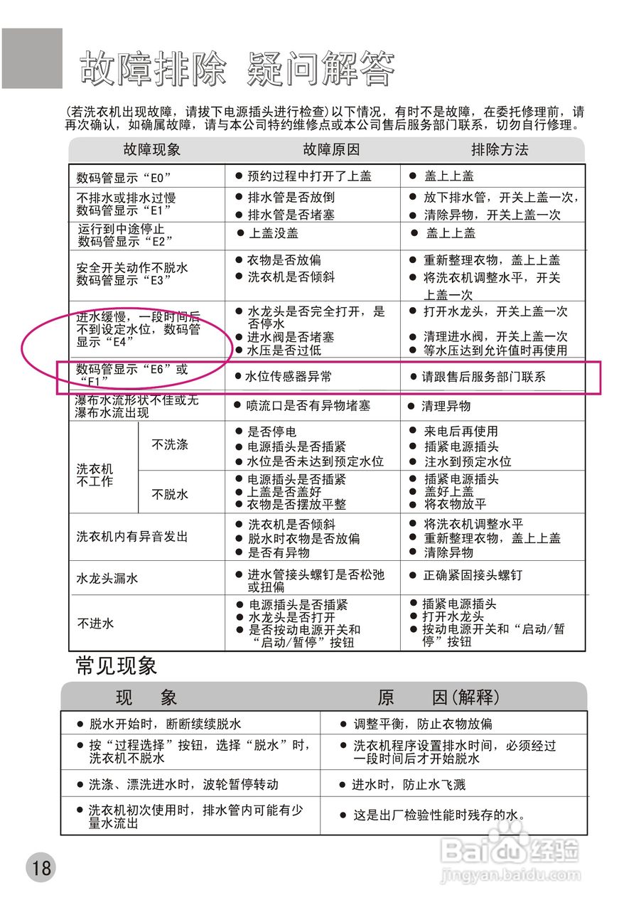 海尔洗衣机XQB60-10手搓式使用说明书:[2]