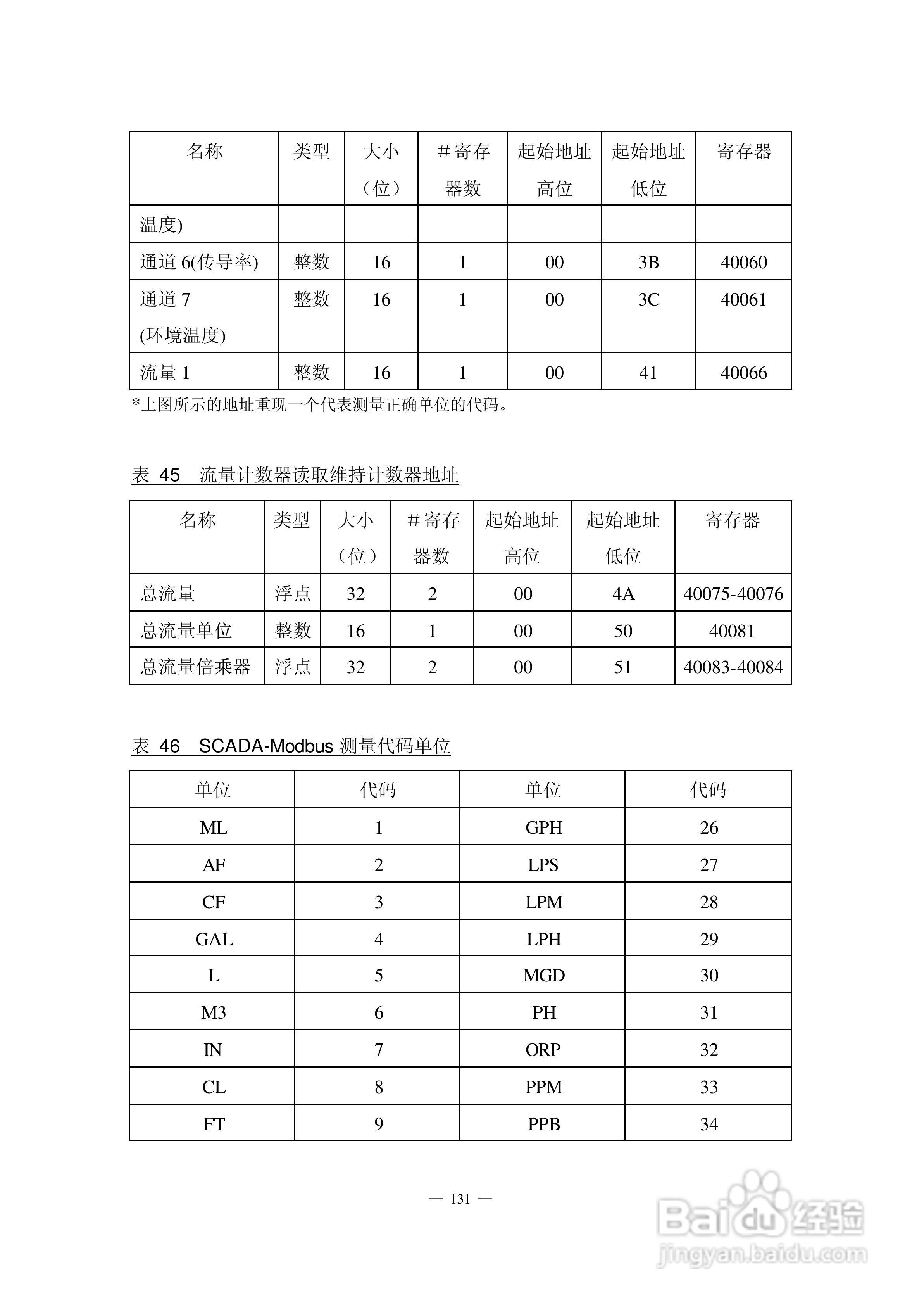 HACH 950 型流量计使用说明书:[14]