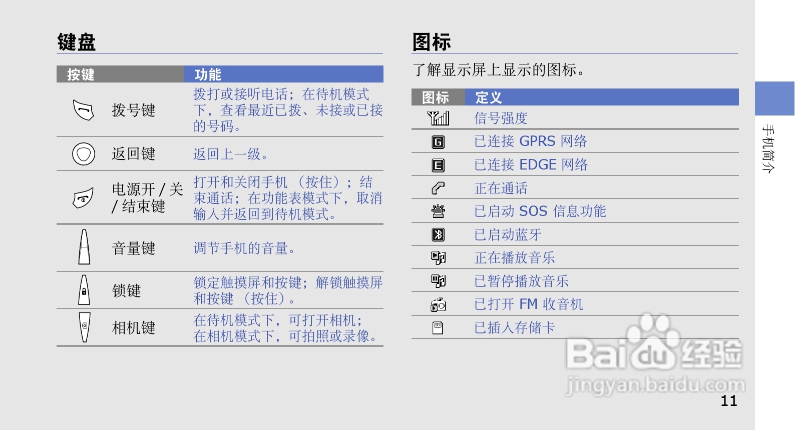 三星GT-C3518手机使用说明书:[2]