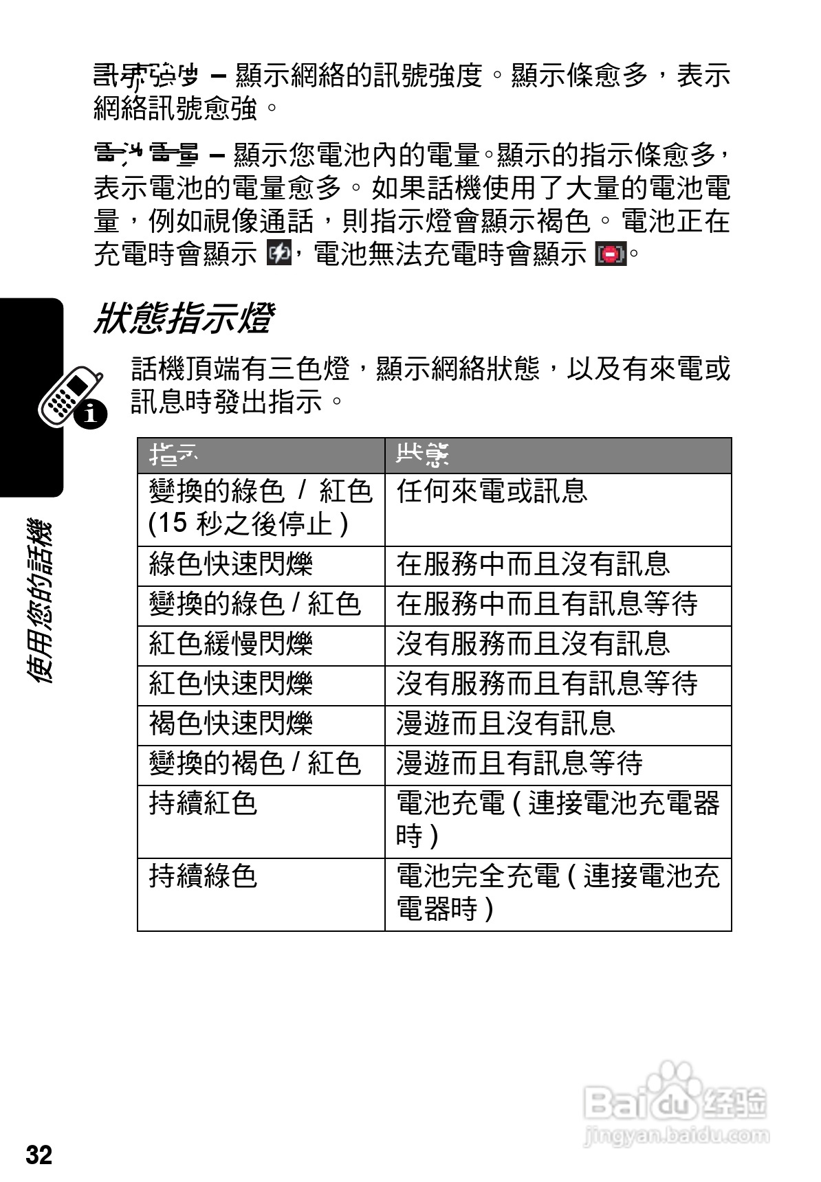 摩托罗拉A925手机使用说明书:[4]