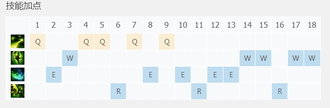 英雄联盟S8: 野区修炼剑圣易大师无极之道_符文
