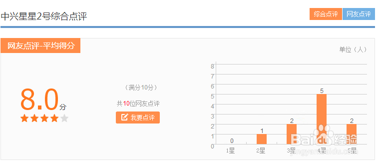中兴星星2号怎么样