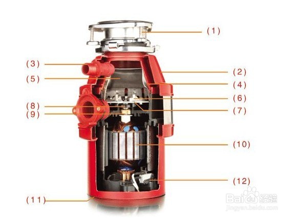 家有食物垃圾处理器是一种怎样的生活体验