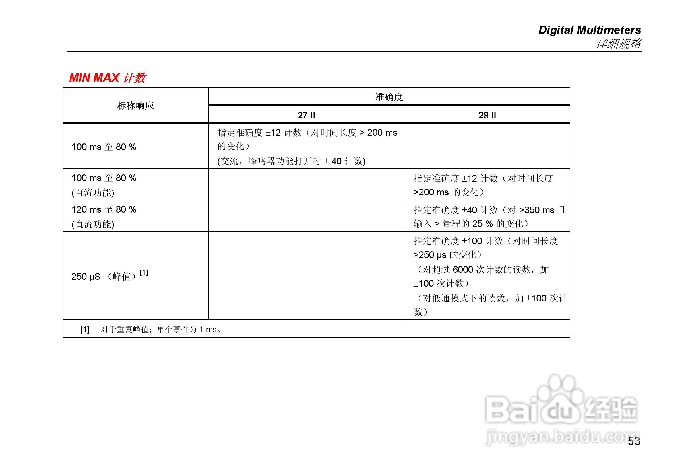 福禄克Fluke 28 II工业多用表使用说明书:[7]