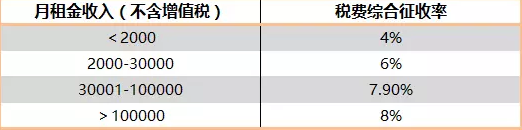 如何办理广州居住证?
