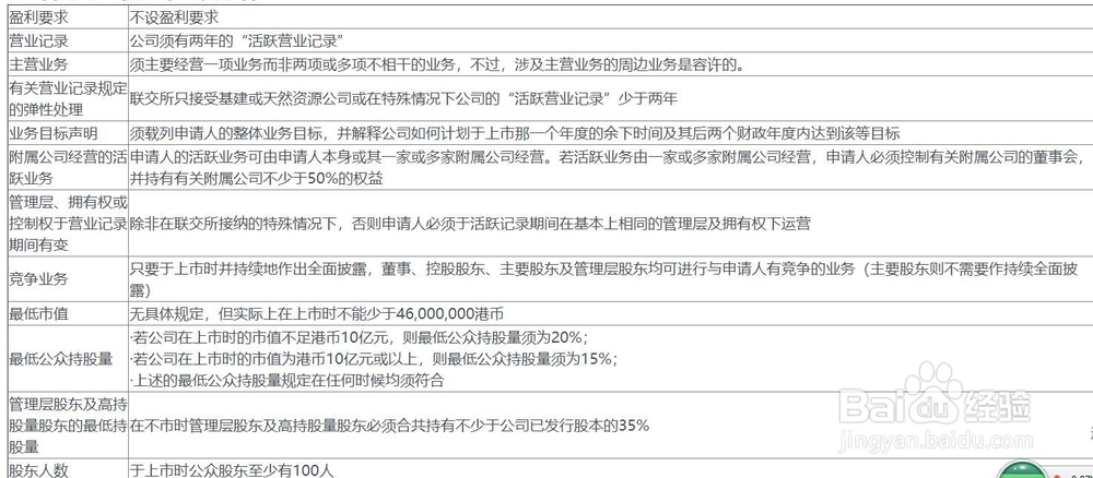 公司在香港上市流程