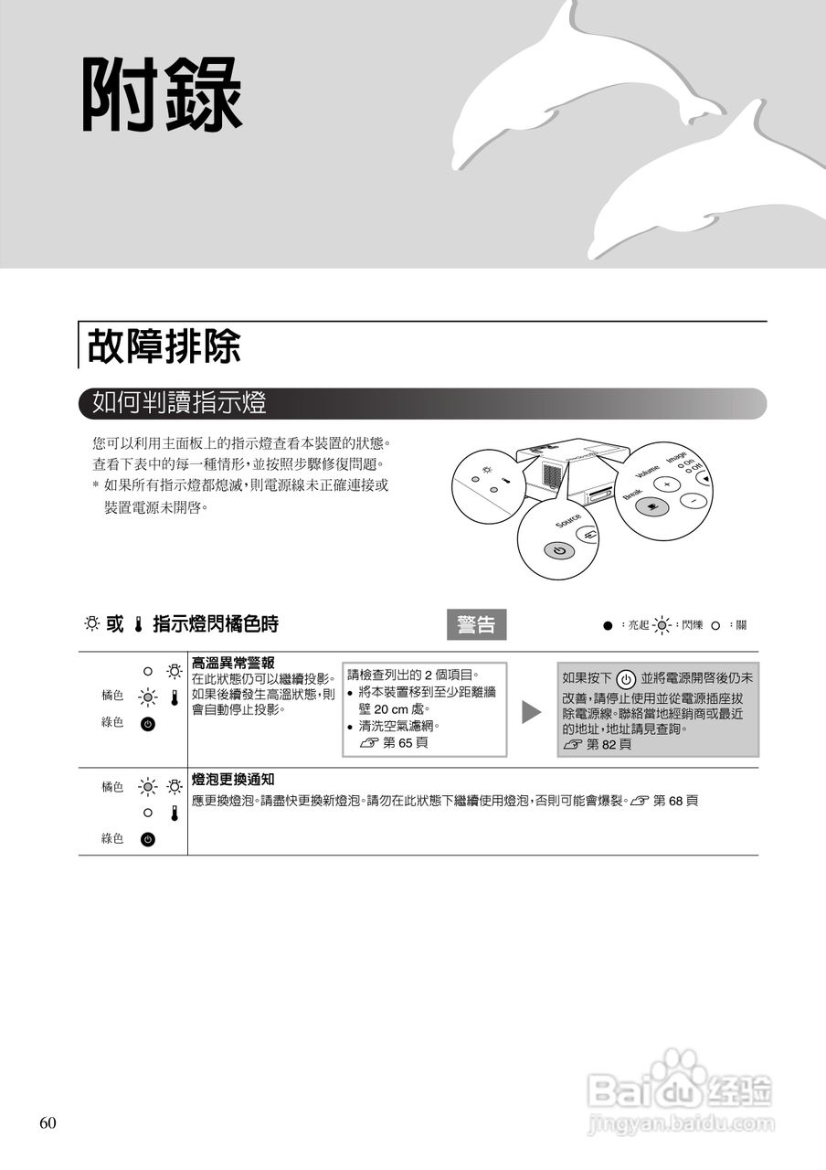 EPSON EMP-TWD10投影机使用说明书:[7]