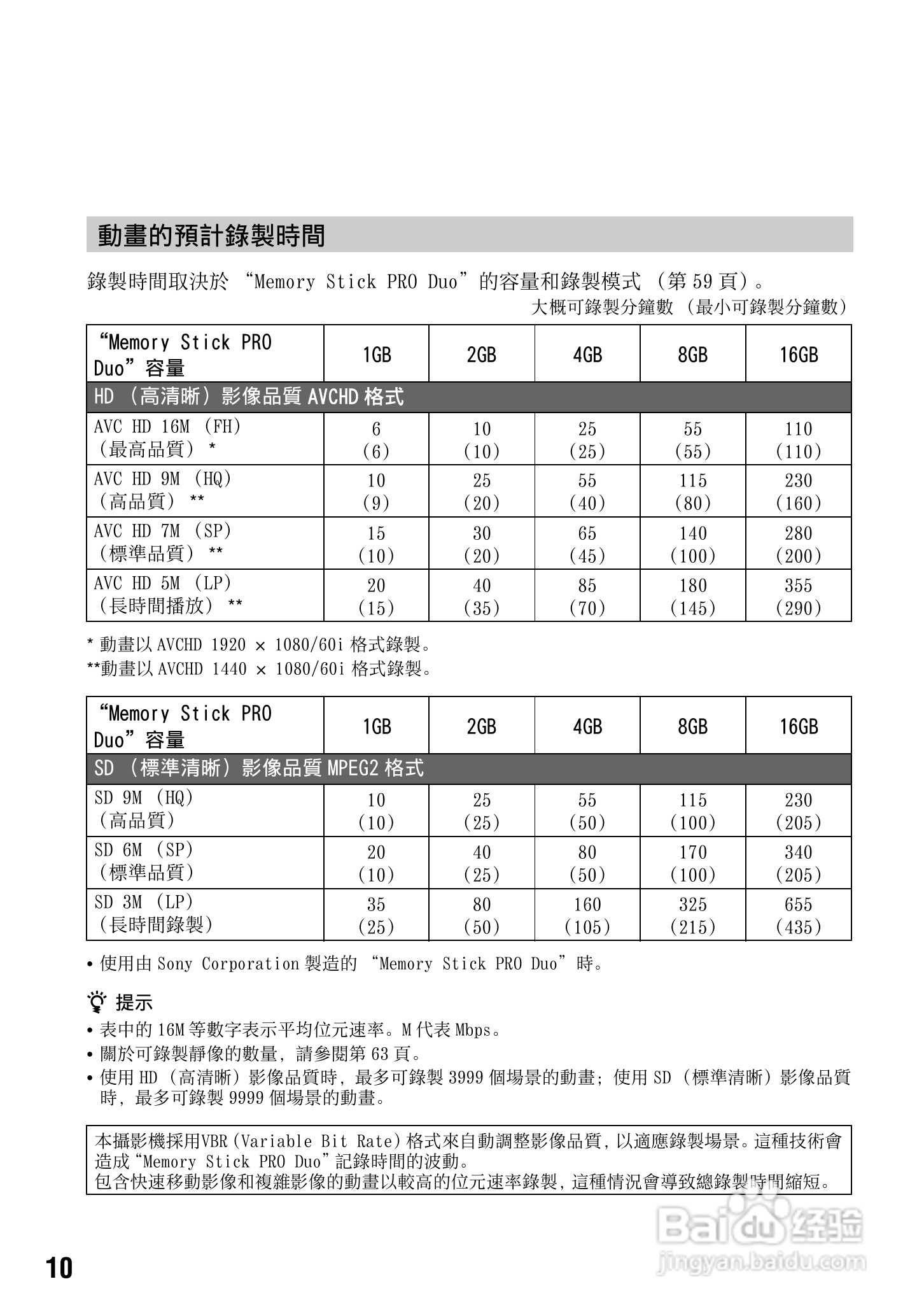 SONY 数位HD投影机 HDR-TG1 使用手册:[1]