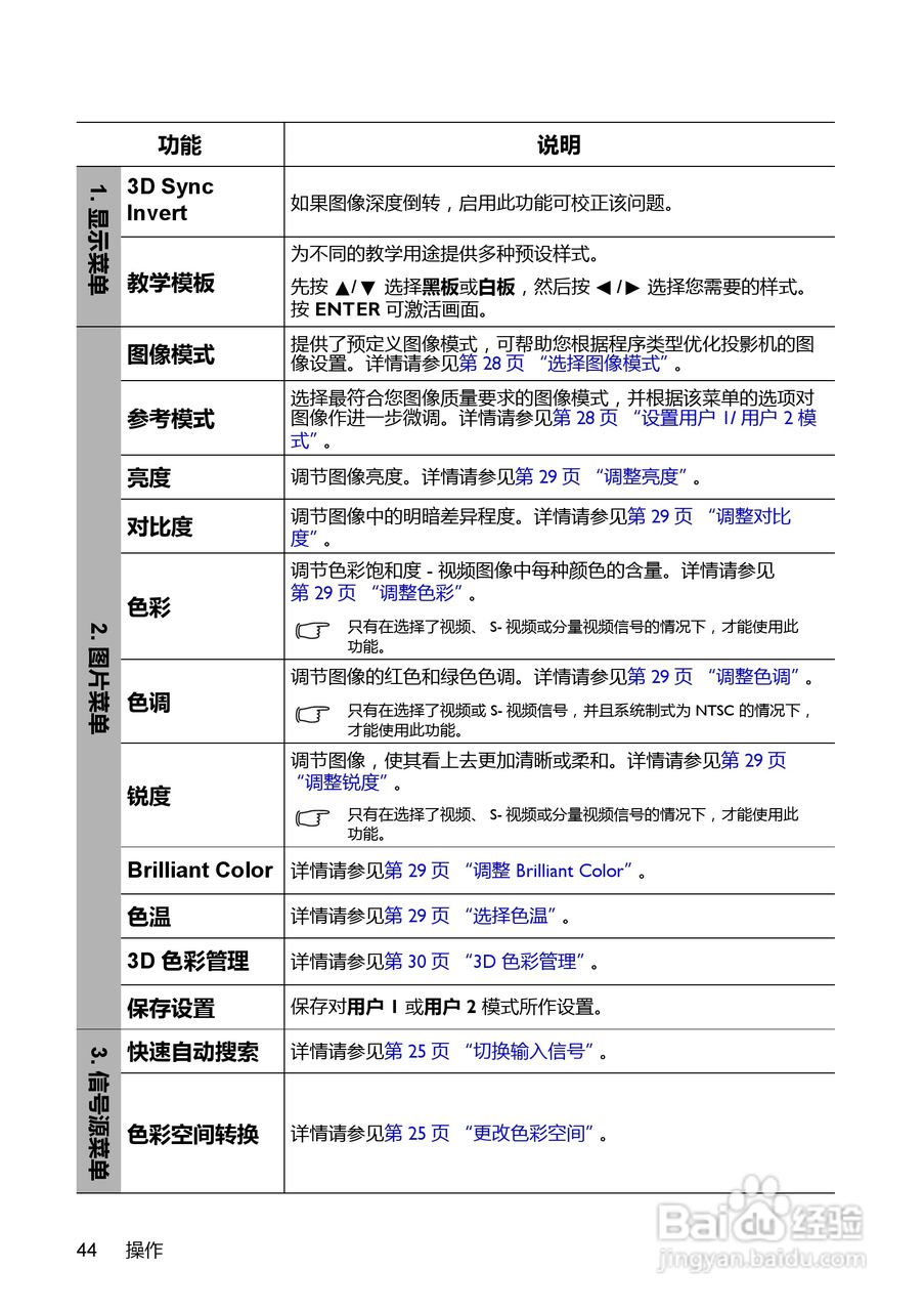 明基BenQ MX716投影机使用说明书:[5]
