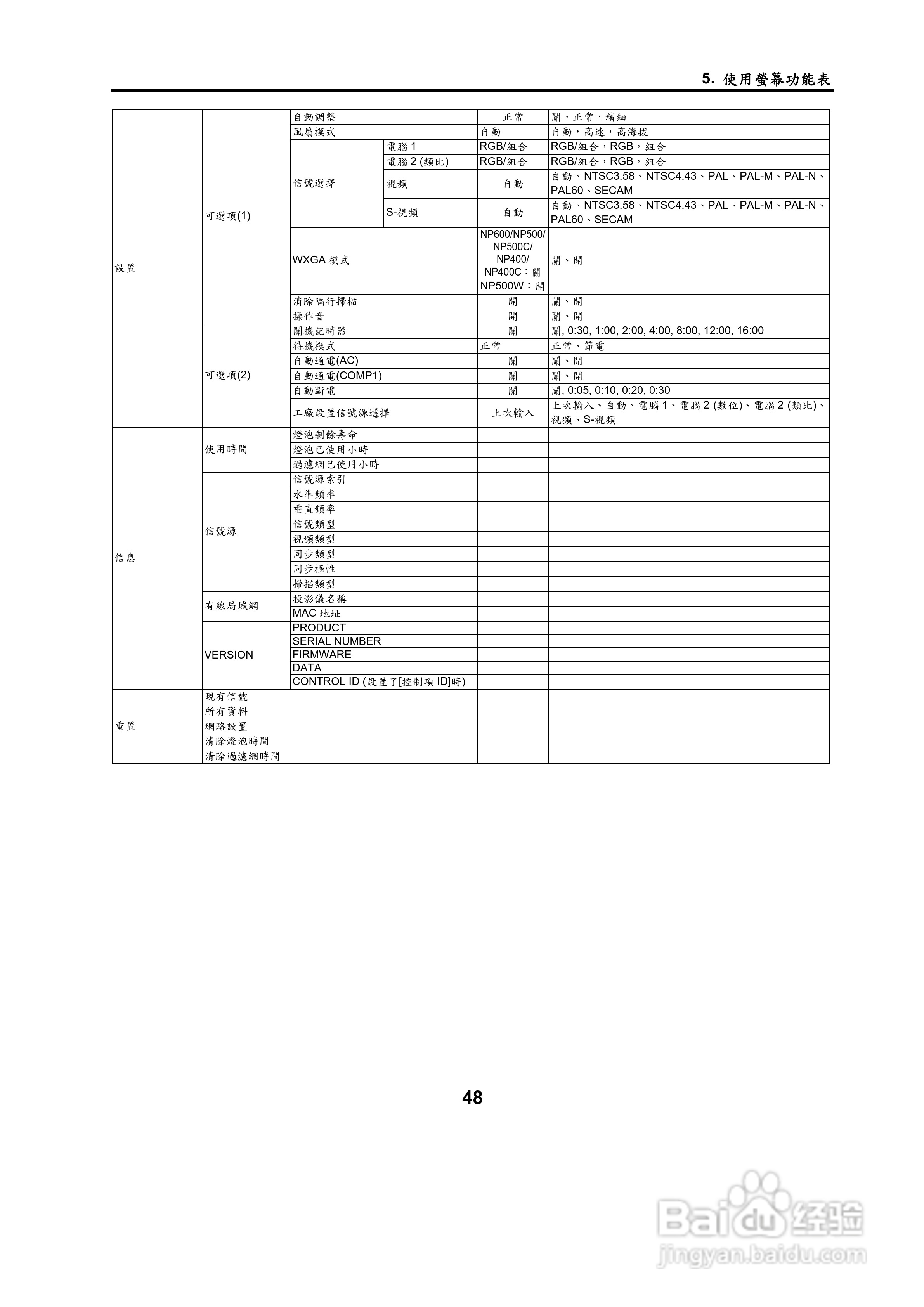 NEC NP500W投影机用户手册:[6]