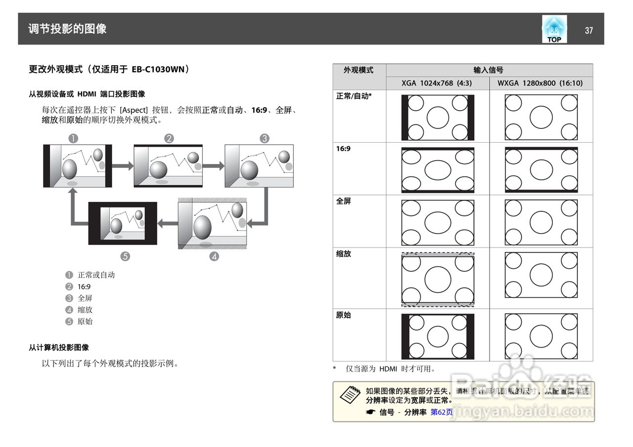 爱普生EB-C1020XN 投影机使用说明书:[4]