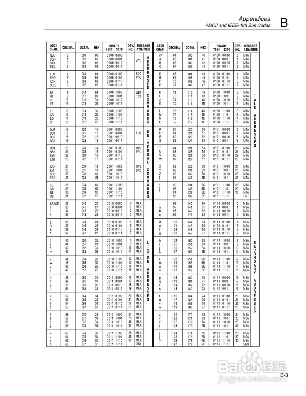 福禄克5520A校准器使用手册:[40]