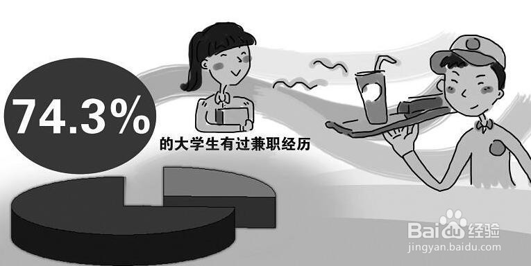 网络兼职自媒体运营如何每天赚300-400元？