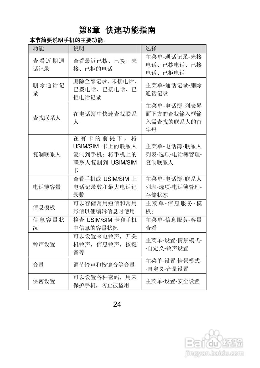 联想Lenovo i325wg手机使用说明书:[3]