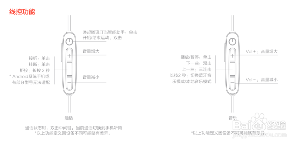 iBFree2智能心率蓝牙运动耳机用户说明指南