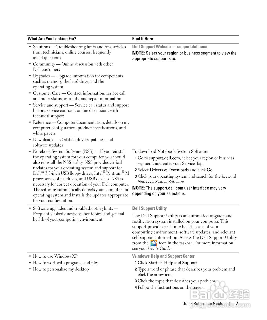 DELL Latitude D620笔记本使用说明书:[1]