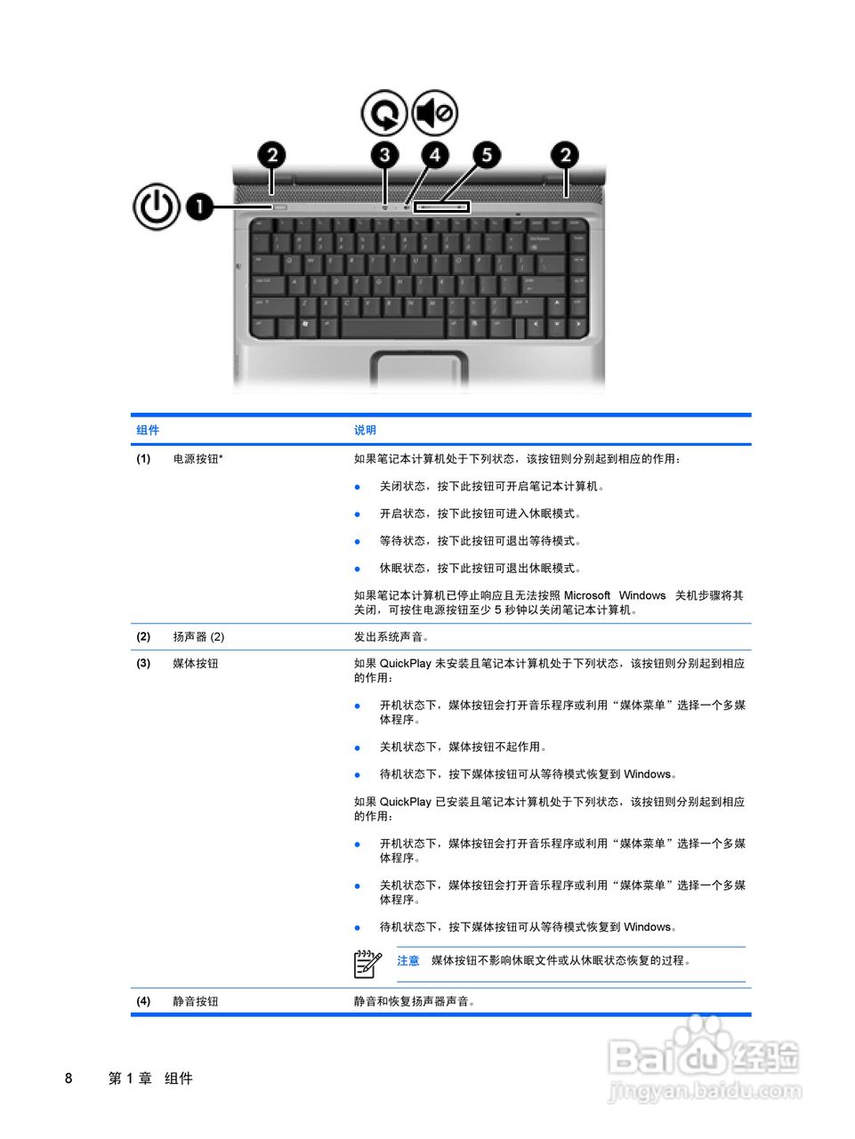 惠普HP Pavilion DV2000笔记本电脑使用说明书:[11]