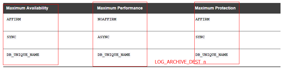 Oracle Data Guard Concepts