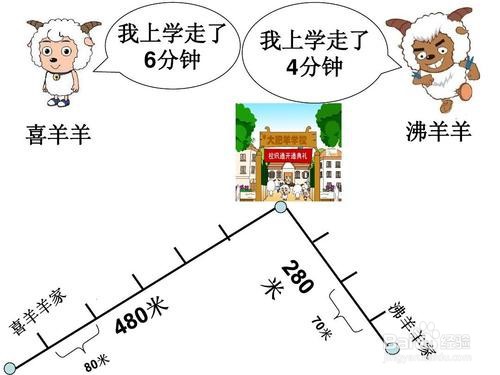 路程速度时间用字母怎么表示