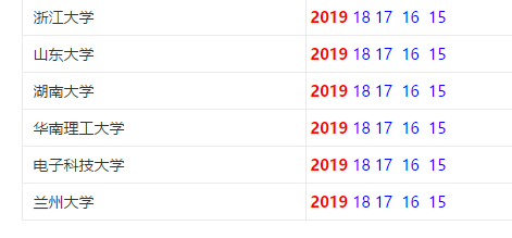 如何查看华南理工大学历年考研复试分数线？