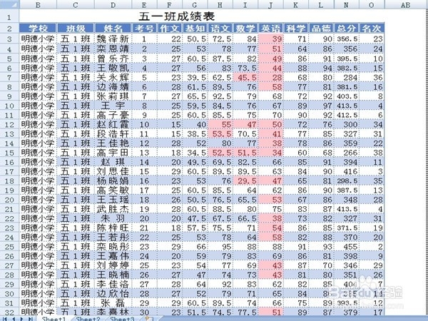 怎样让excel突出显示不及格分数