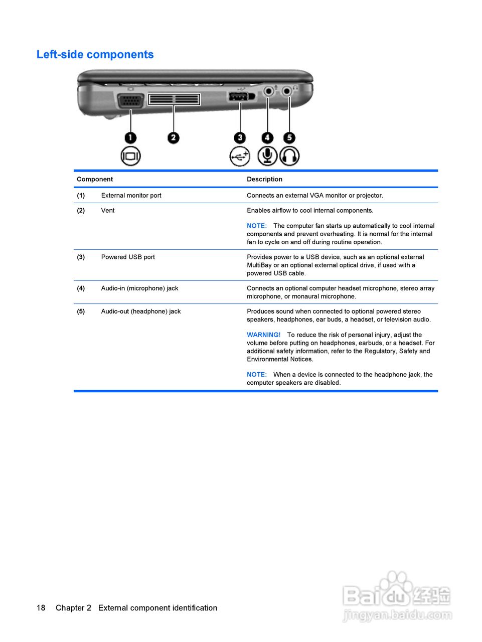 惠普(康柏) HP Mini 2140 Notebook PC笔记本电脑说明:[3]