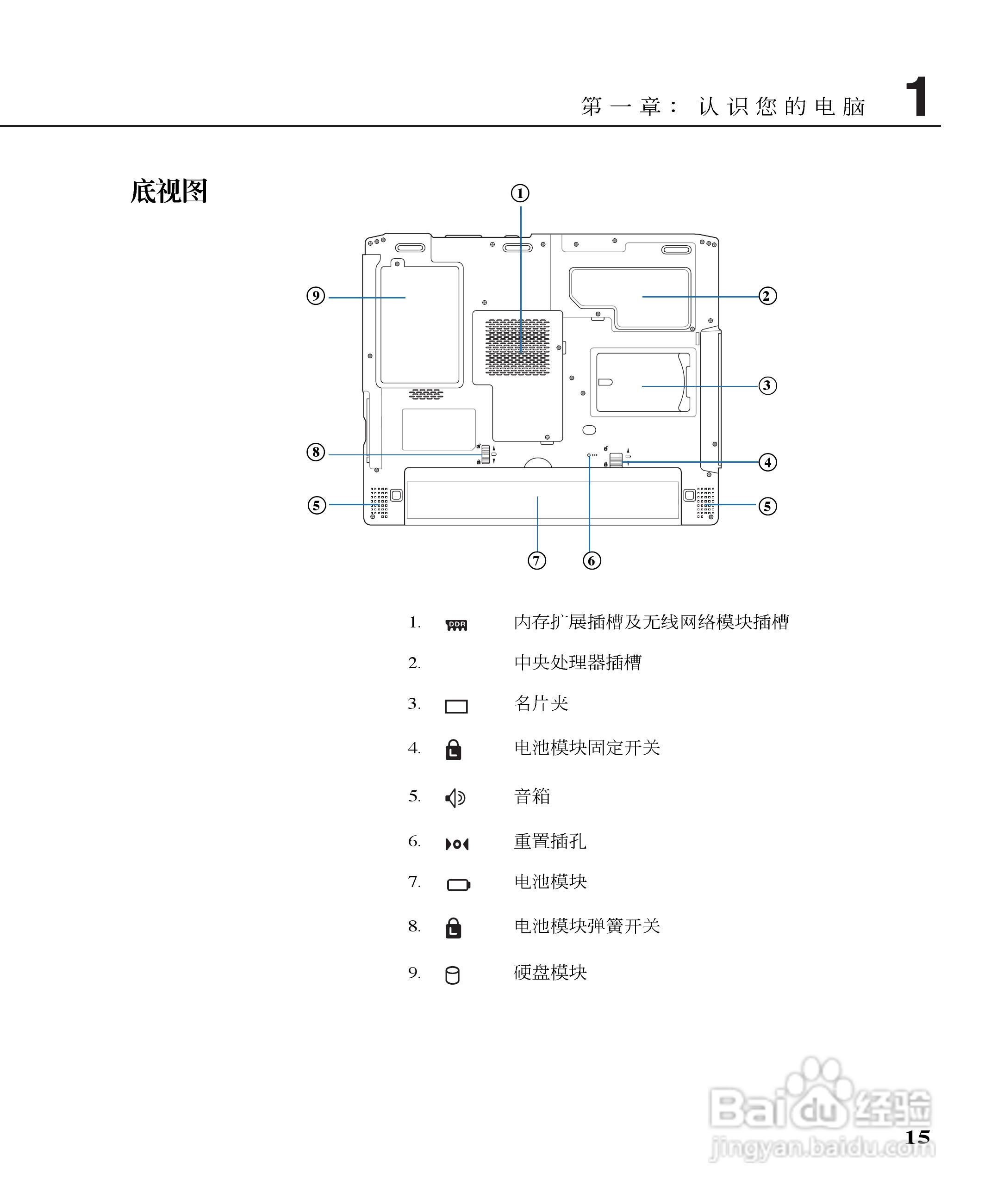 华硕A6528K-DR笔记本电脑使用说明书:[2]