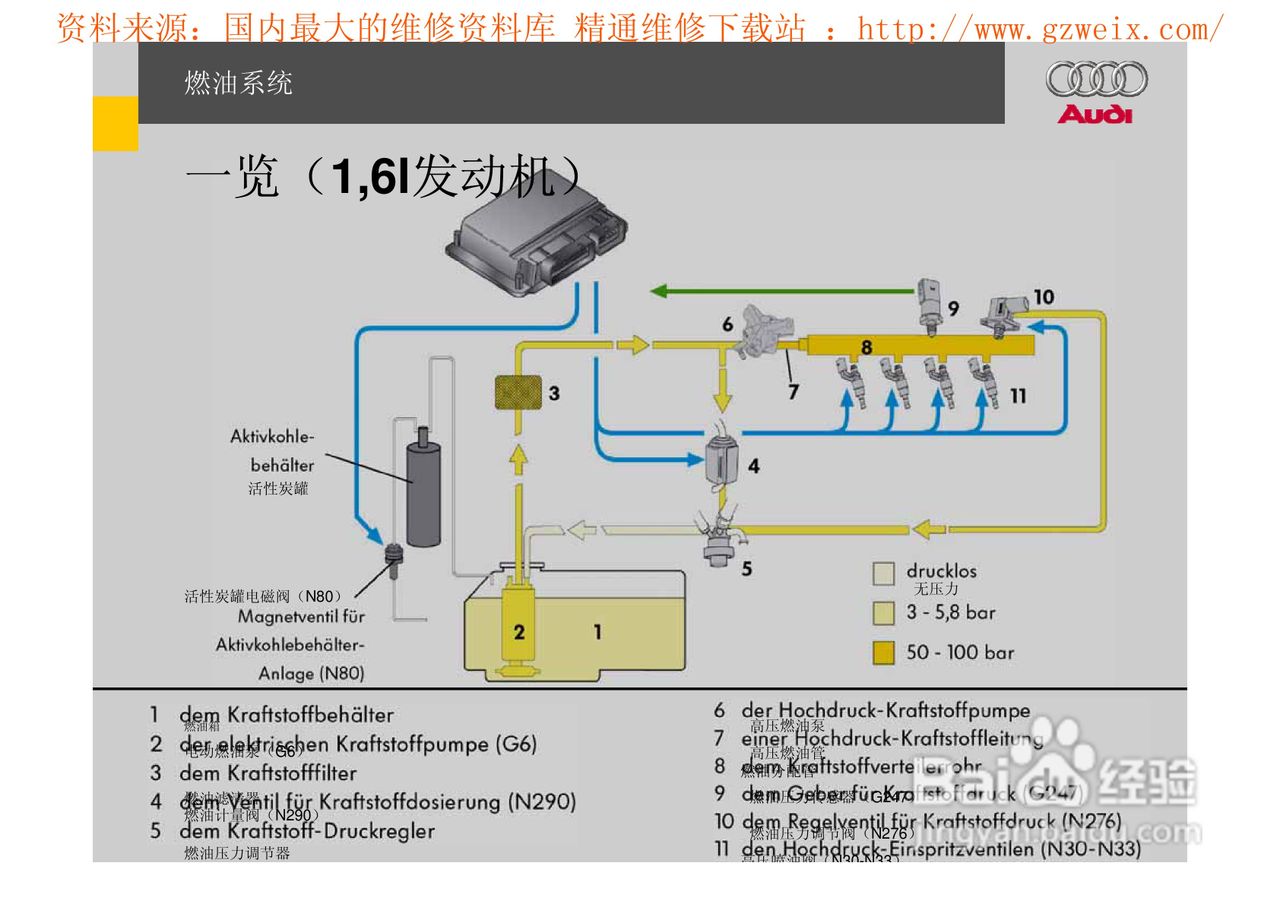 奥迪原厂FSI汽油直喷系统教程:[7]