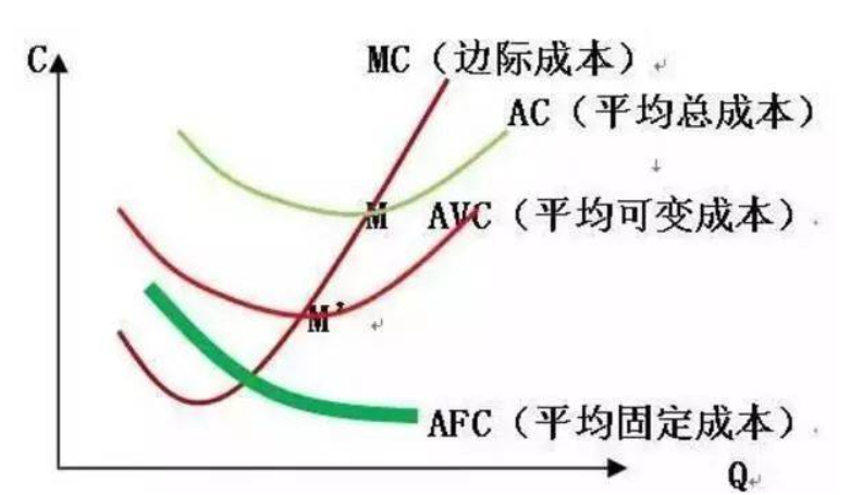 “边际成本定价法”详细解释，请附实例，谢谢