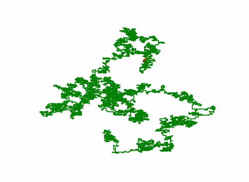 用python演示随机游走