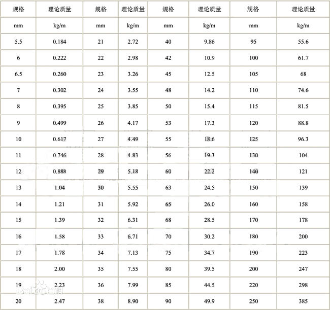 12螺纹钢筋1米多重