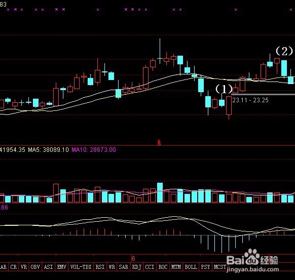 股市收盘大阳线选股,买了会上涨的简单方法