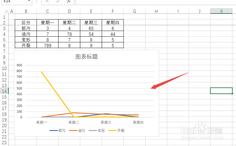 Excel怎么把数据变成图表